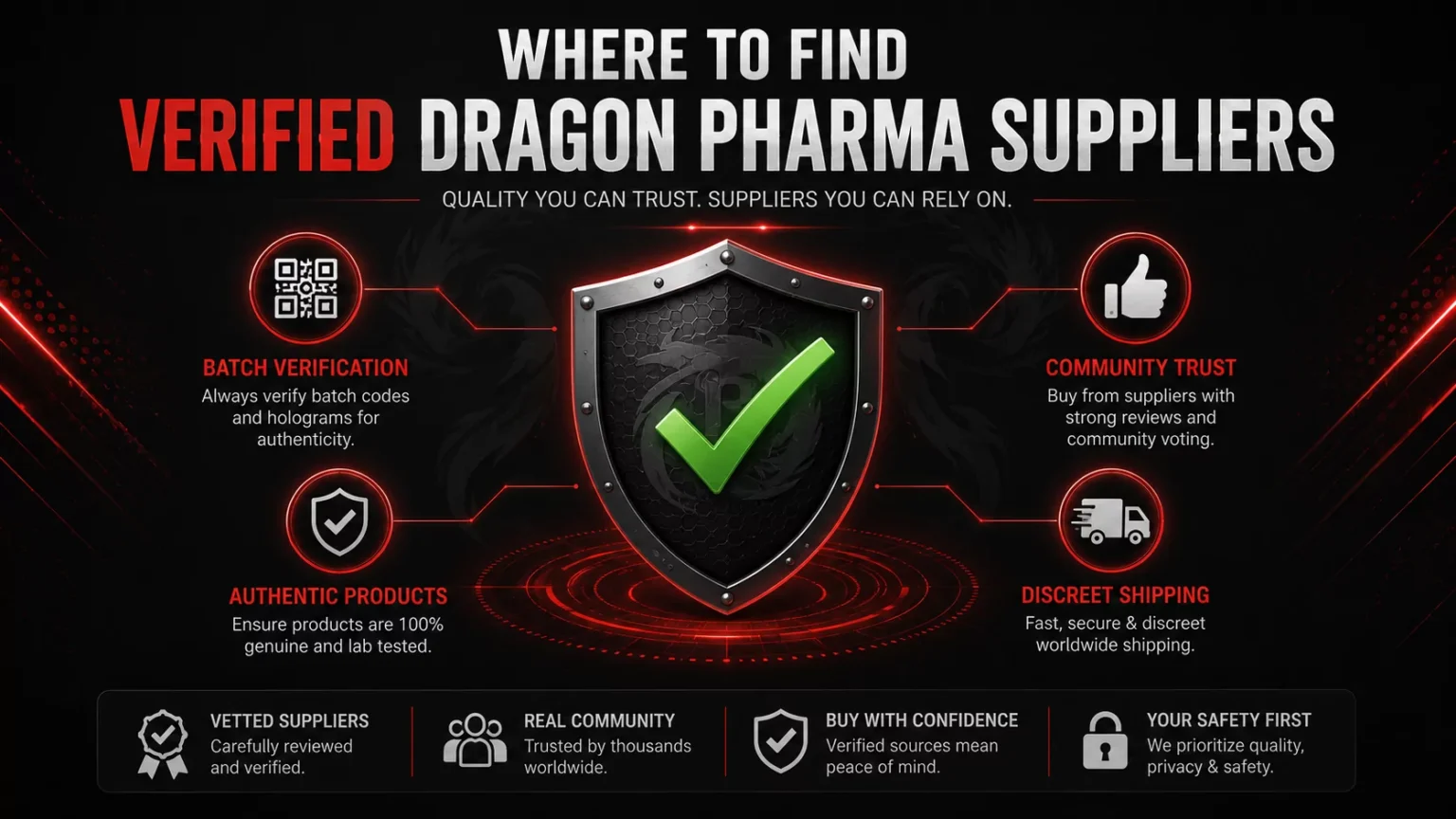 Where to Find Verified Dragon Pharma Suppliers in 2026 Community-ranked list of verified Dragon Pharma suppliers with green checkmark, shield icon, and user voting badges.